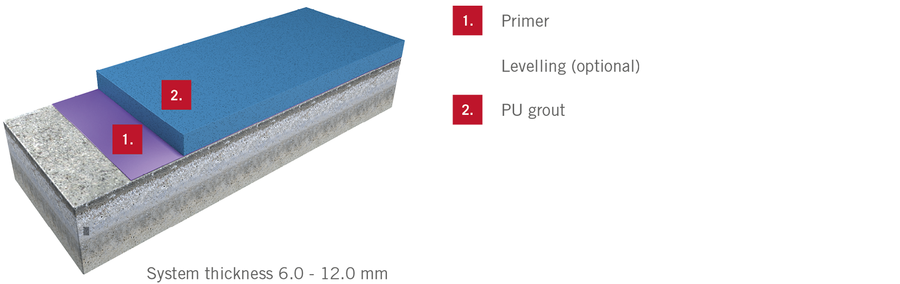 POLYCOMP X-CRETE +